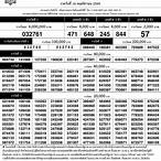 ตรวจหวยพฤศจิกายน 64